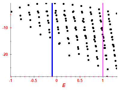 Strength function log